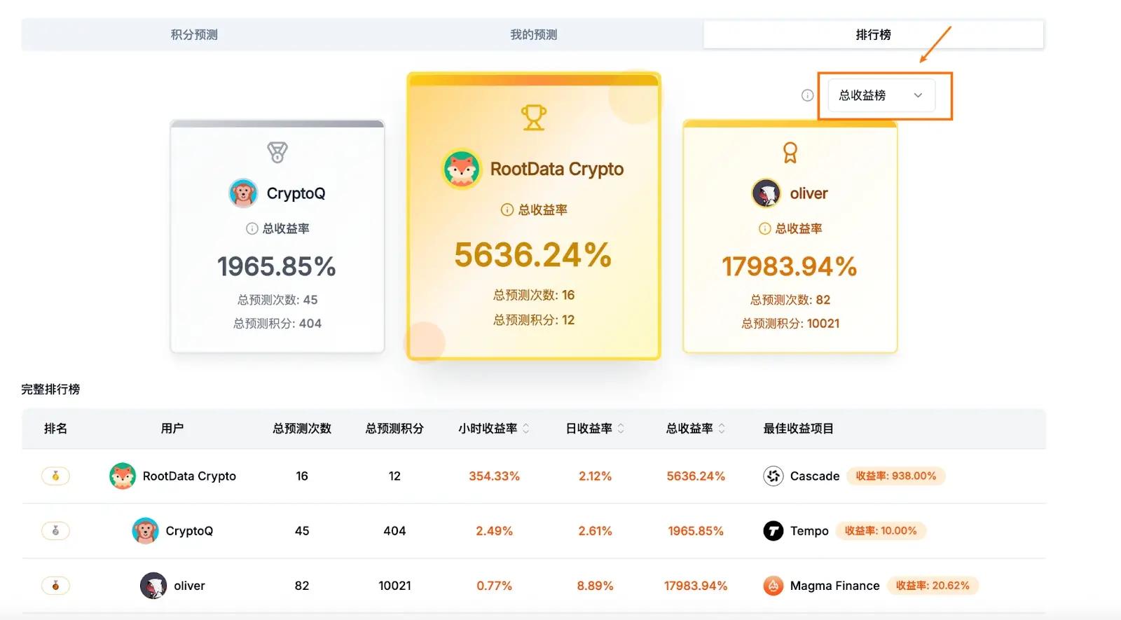 RootData 发起“热度预测挑战赛”：预测爆款项目，兑现 iPhone 17 Pro Max