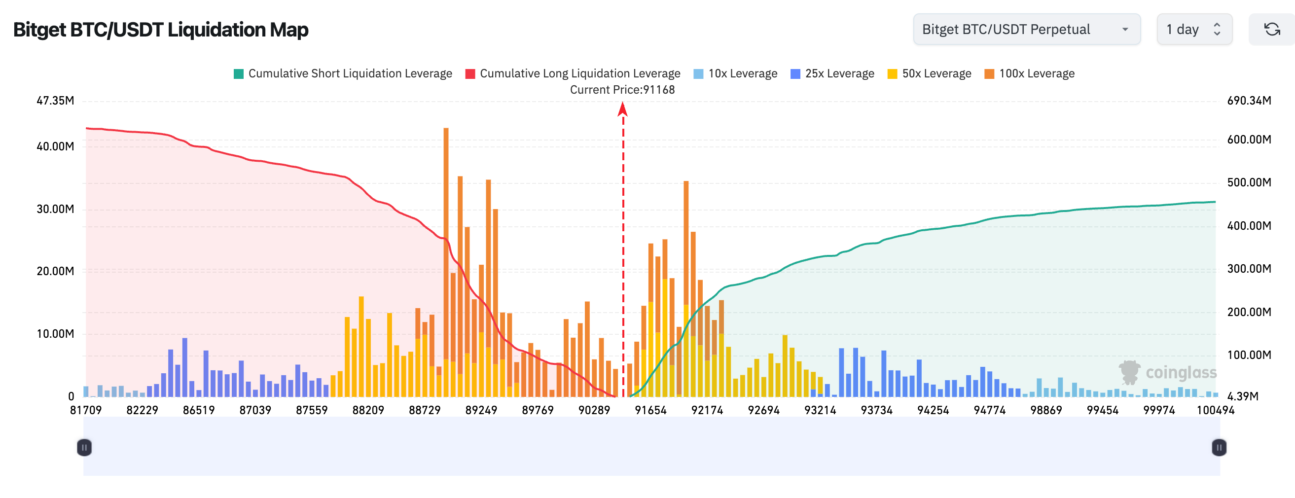 Bitget 每日早报(1月9日)|Zcash团队集体离职致ZEC超跌;约22.2亿美元的BTC和ETH期权于今日到期;美国1月3日当周初请失业金人数20.8万人 image 1