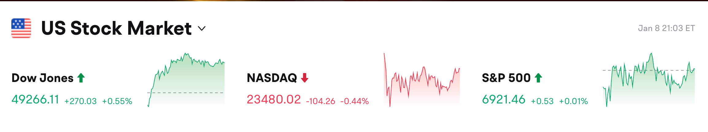 Bitget 每日早报(1月9日)|Zcash团队集体离职致ZEC超跌;约22.2亿美元的BTC和ETH期权于今日到期;美国1月3日当周初请失业金人数20.8万人 image 0