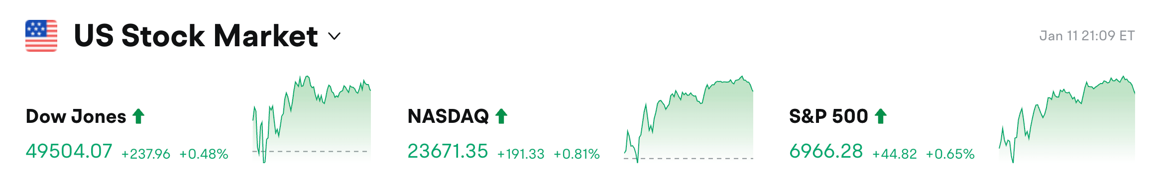 Bitget 每日早报（1月12日）｜现货黄金站上4600美元大关；本周将迎来2.71亿美元$TRUMP解锁；Strategy本周或将披露增持数据 image 0
