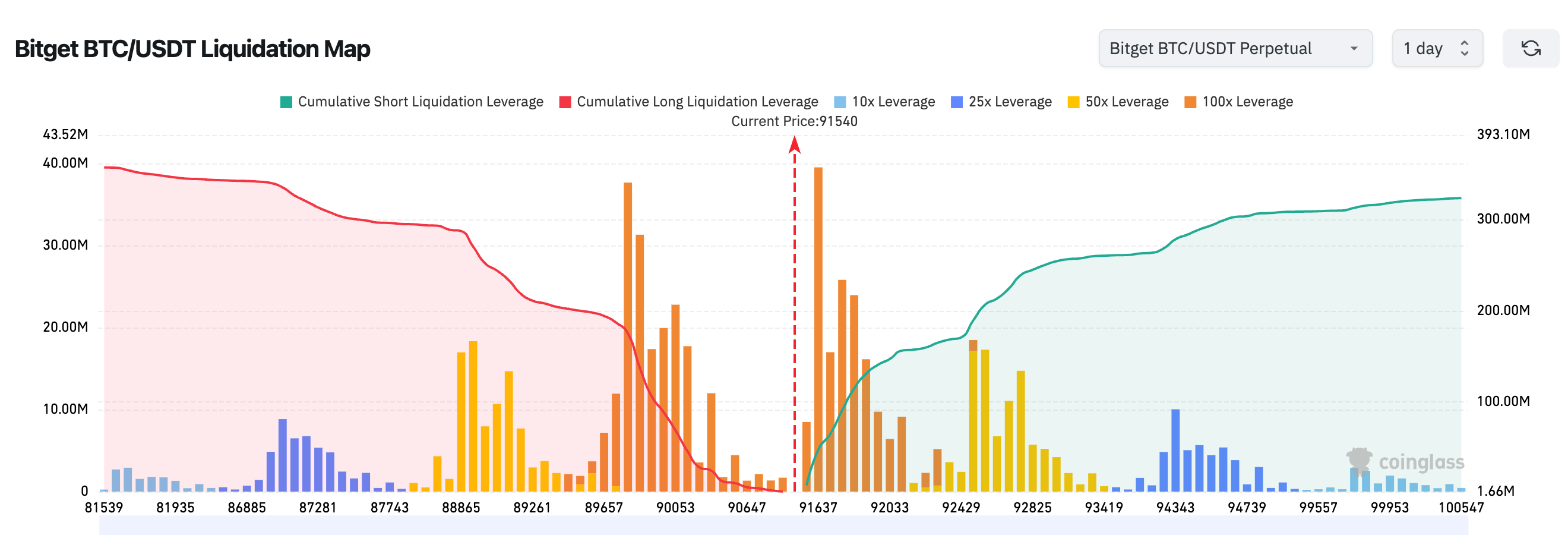 Bitget 每日早报（1月12日）｜现货黄金站上4600美元大关；本周将迎来2.71亿美元$TRUMP解锁；Strategy本周或将披露增持数据 image 1
