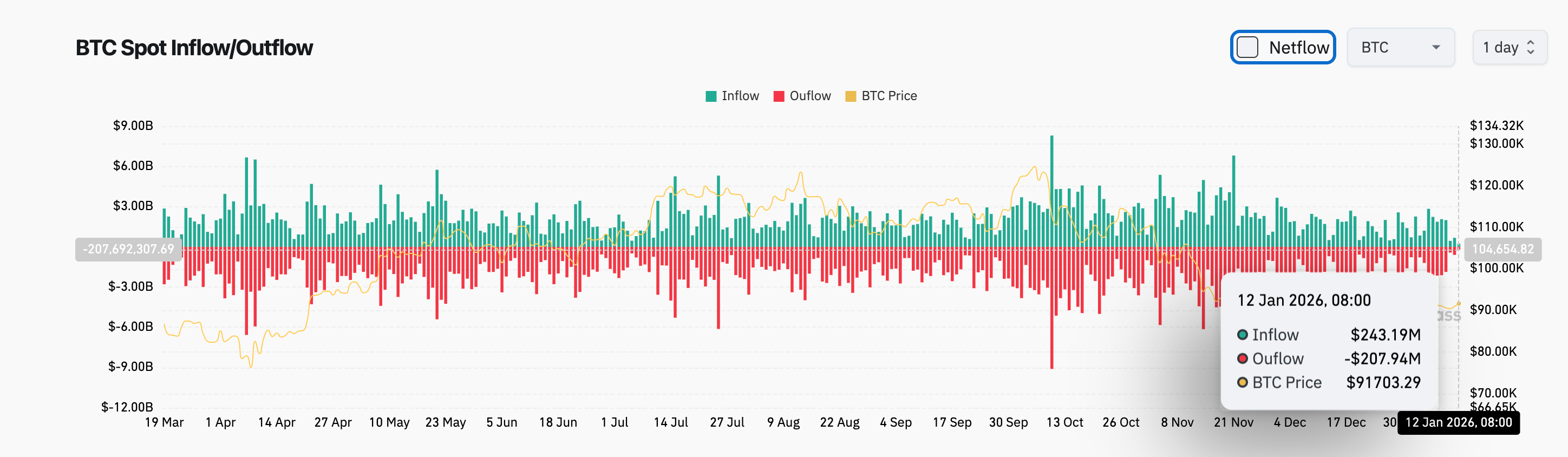 Bitget 每日早报（1月12日）｜现货黄金站上4600美元大关；本周将迎来2.71亿美元$TRUMP解锁；Strategy本周或将披露增持数据 image 2