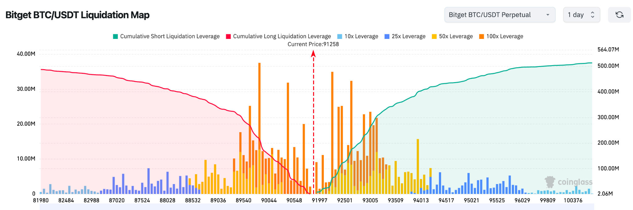 Bitget 每日早报（1月13日）｜美联储独立性争议引发市场避险；Meta拟削减元宇宙团队投入；Strategy上周增持13,627枚BTC image 1