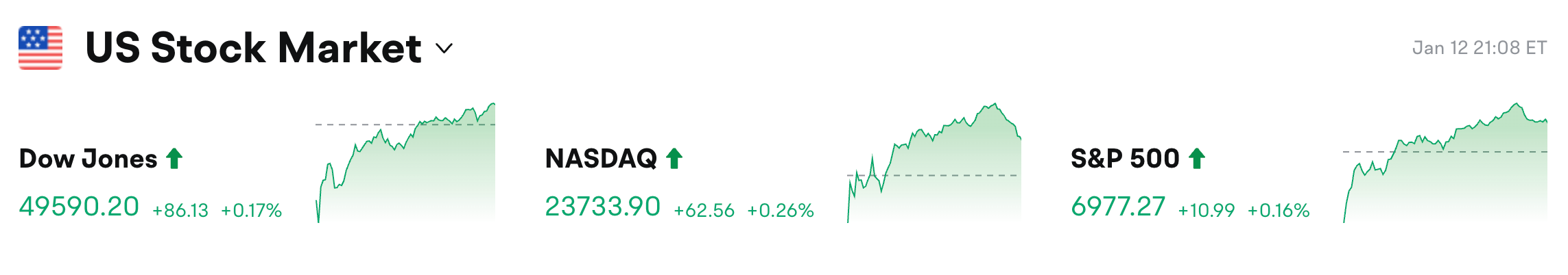 Bitget 每日早报（1月13日）｜美联储独立性争议引发市场避险；Meta拟削减元宇宙团队投入；Strategy上周增持13,627枚BTC image 0