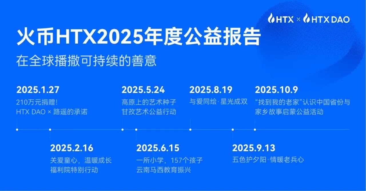 火币 HTX 2025 年度公益报告：在全球播撒可持续的善意