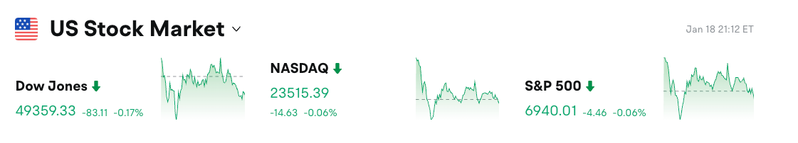 Bitget UEX 日报｜美对欧八国征关税引反弹;黄金白银齐创新高;美联储PCE数据待发布 (2026年01月19日) image 0