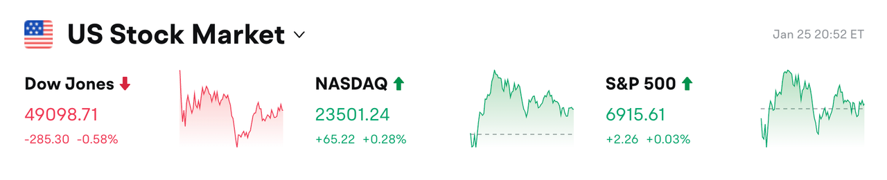 Bitget 每日早报(1月26日)|SIGN、JUP本周迎来大额解锁;加密货币市场多单爆仓6.12亿美元;Spark借贷巨鲸抛售11,190枚ETH image 0