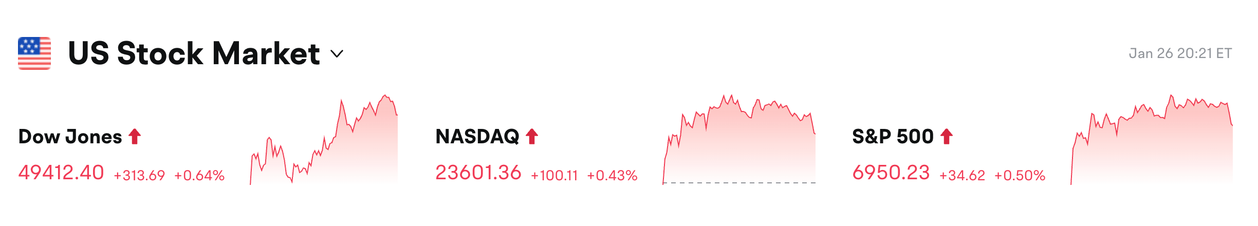 Bitget UEX 日报|特朗普上调韩国关税;贵金属创历史新高;英伟达追加AI投资 (2026年01月27日) image 0