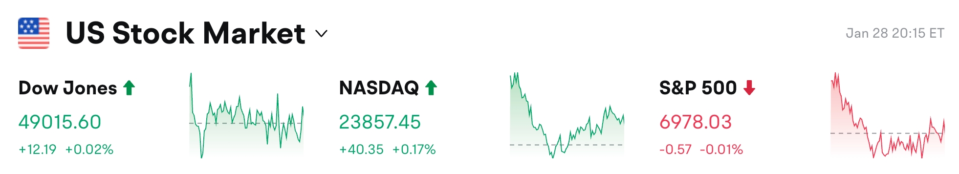 Bitget UEX 日报｜美联储鹰派维稳利率;特朗普威胁伊朗金银新高后回落;存储板块强势希捷涨超19% (2026年1月29日) image 0