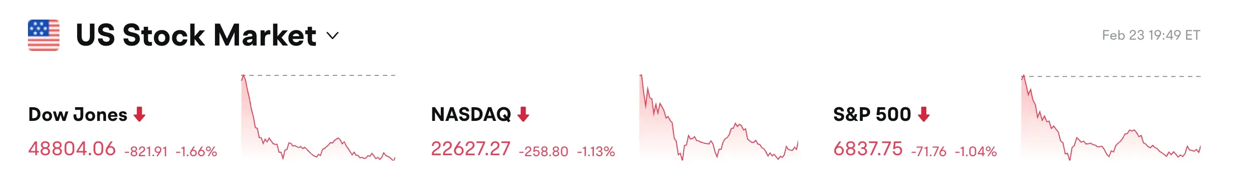 Bitget UEX 日报｜关税风险重燃;AI担忧加剧;贵金属飙升 (2026年2月24日) image 0