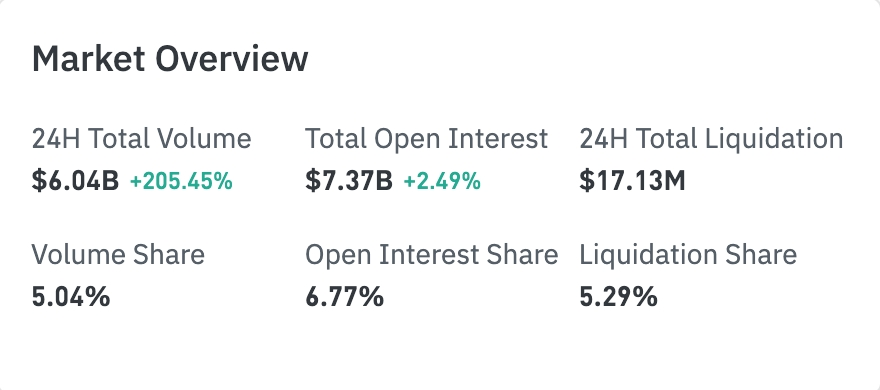 Bitget UEX 日报|美伊达成协议重新开放霍尔木兹海峡;SpaceX上市首日大涨19%市值破2万亿;亚太股市强劲,日韩领涨 (2026年06月15日) image 3