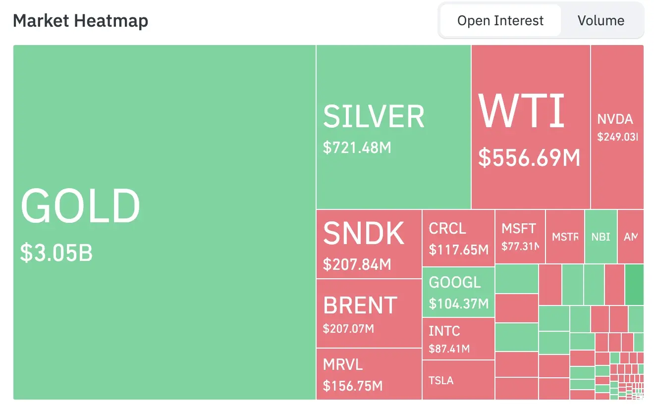 Bitget UEX 日报|美伊和平草案曝光推动石油解禁;沃什美联储首秀在即;SpaceX市值飙升超亚马逊 image 5