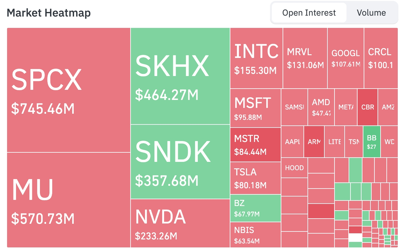 Bitget UEX 日报｜美联储三把手释放政策稳健信号；闪迪、美光领涨AI板块但美股分化；PCE通胀超预期推高政策不确定性 image 5