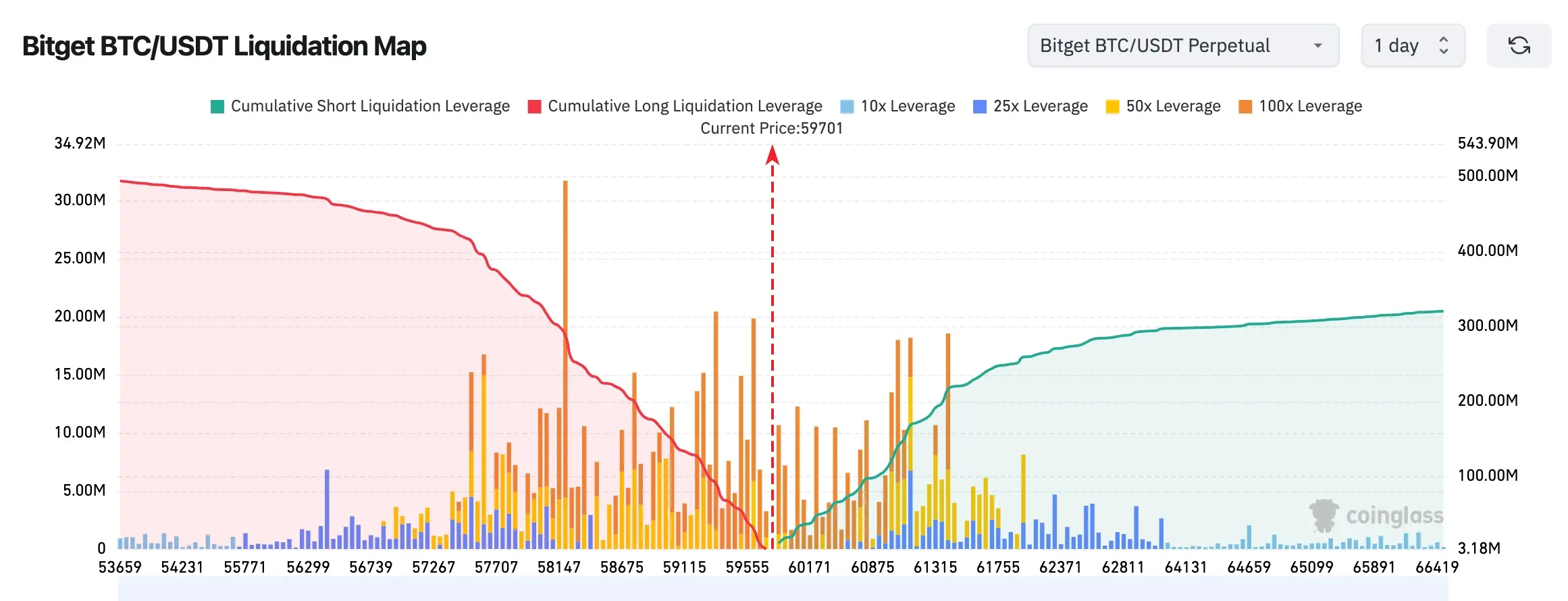 Bitget UEX 日报｜Meta布局云业务AI基础设施回调；美光向特朗普账户注资2.5亿美元；沃什重申不提供前瞻性指引 image 1