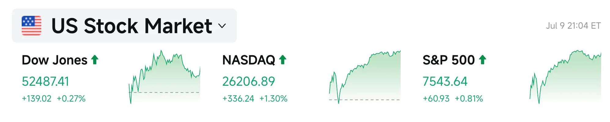 Bitget UEX 日报｜美商务部长敦促韩存储巨头扩产美国；沃什组建专家团队审查货币政策框架；SK海力士今日上市纳斯达克 image 2