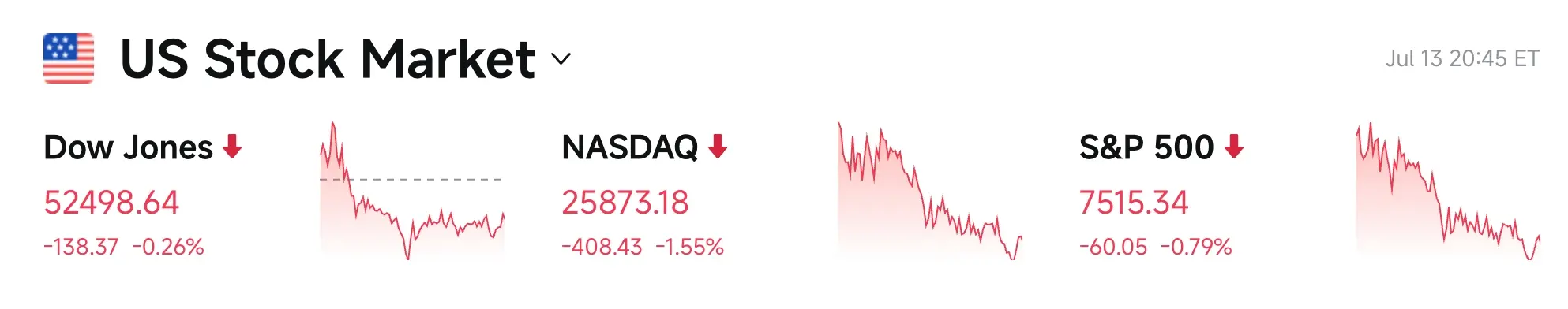 Bitget UEX 日报｜中东战火升级推升通胀担忧；AI芯片股回调拖累美股；苹果逆市新高凸显防御 image 2