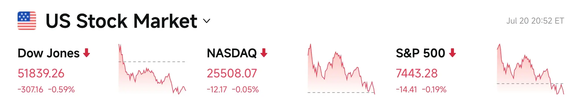 Bitget UEX 日报|美国对加部分产品征50%关税;比特币现货ETF连续5日净流入;谷歌特斯拉明日公布财报 (2026年07月21日) image 2