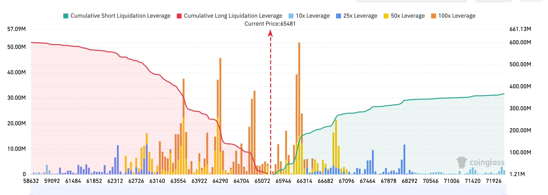 Bitget UEX 日报|美国对加部分产品征50%关税;比特币现货ETF连续5日净流入;谷歌特斯拉明日公布财报 (2026年07月21日) image 1