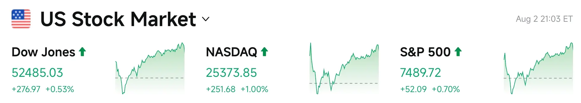 Bitget UEX 日报|美伊或明日谈判,霍尔木兹现协议信号;亚马逊完成对OpenAI 500亿美元投资;Palantir盘后财报来袭 (2026年08月03日) image 2