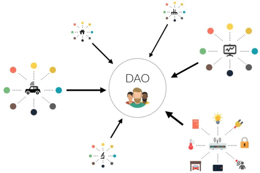 DAO
