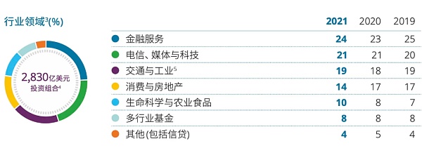 企业