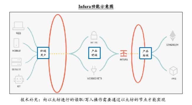 企业