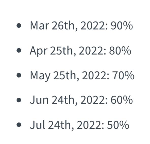 The Graph