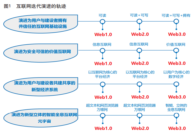 用户