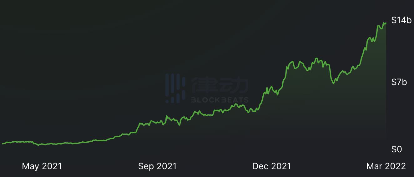 用户