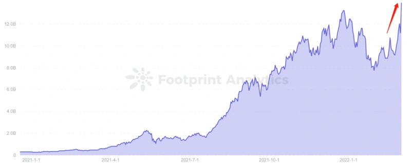 DeFi