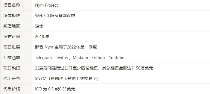 隐私