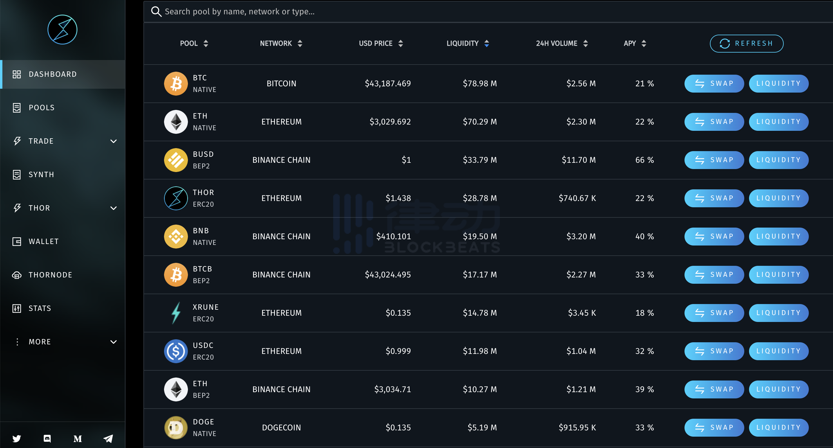 THORchain的无清算借贷,可能是改变DeFi的王牌