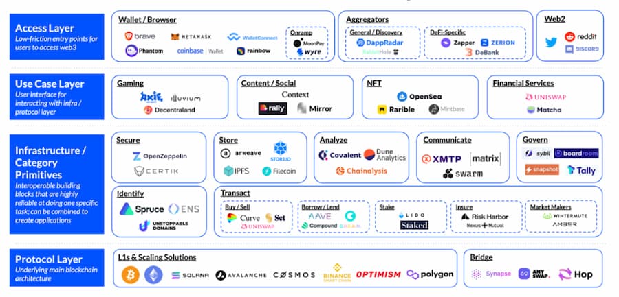 Web3.0