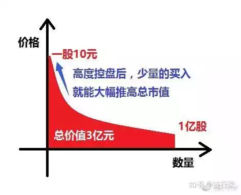 市值
