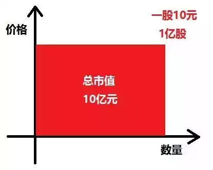 市值