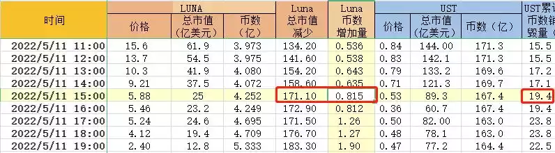 市值