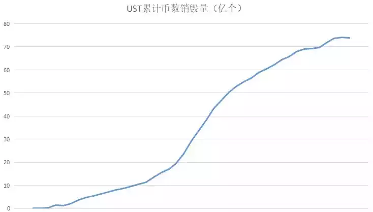市值
