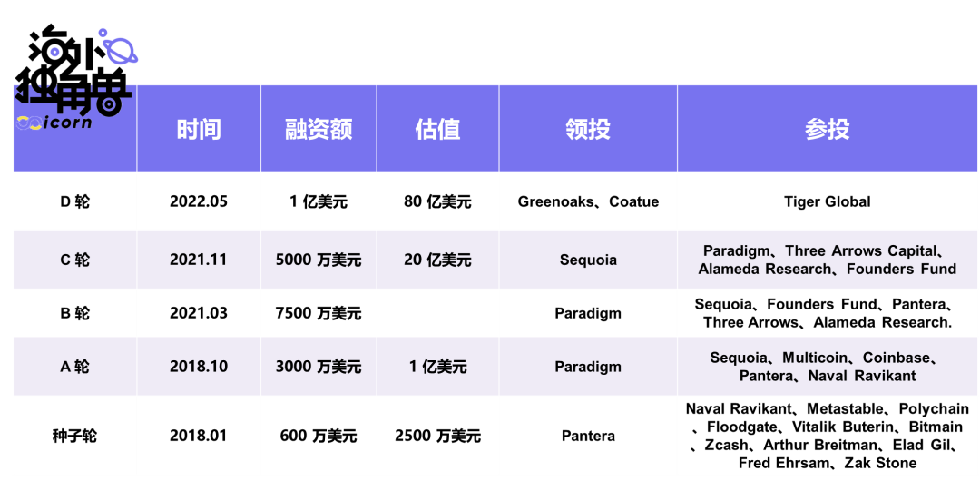 去中心化