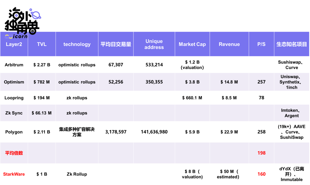 去中心化