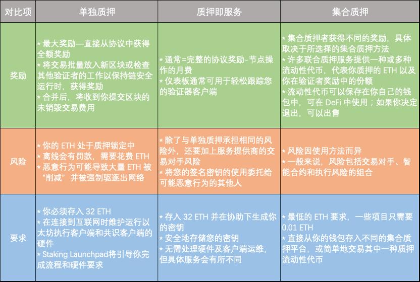 谨防利用“以太坊合并”的 3 种骗局