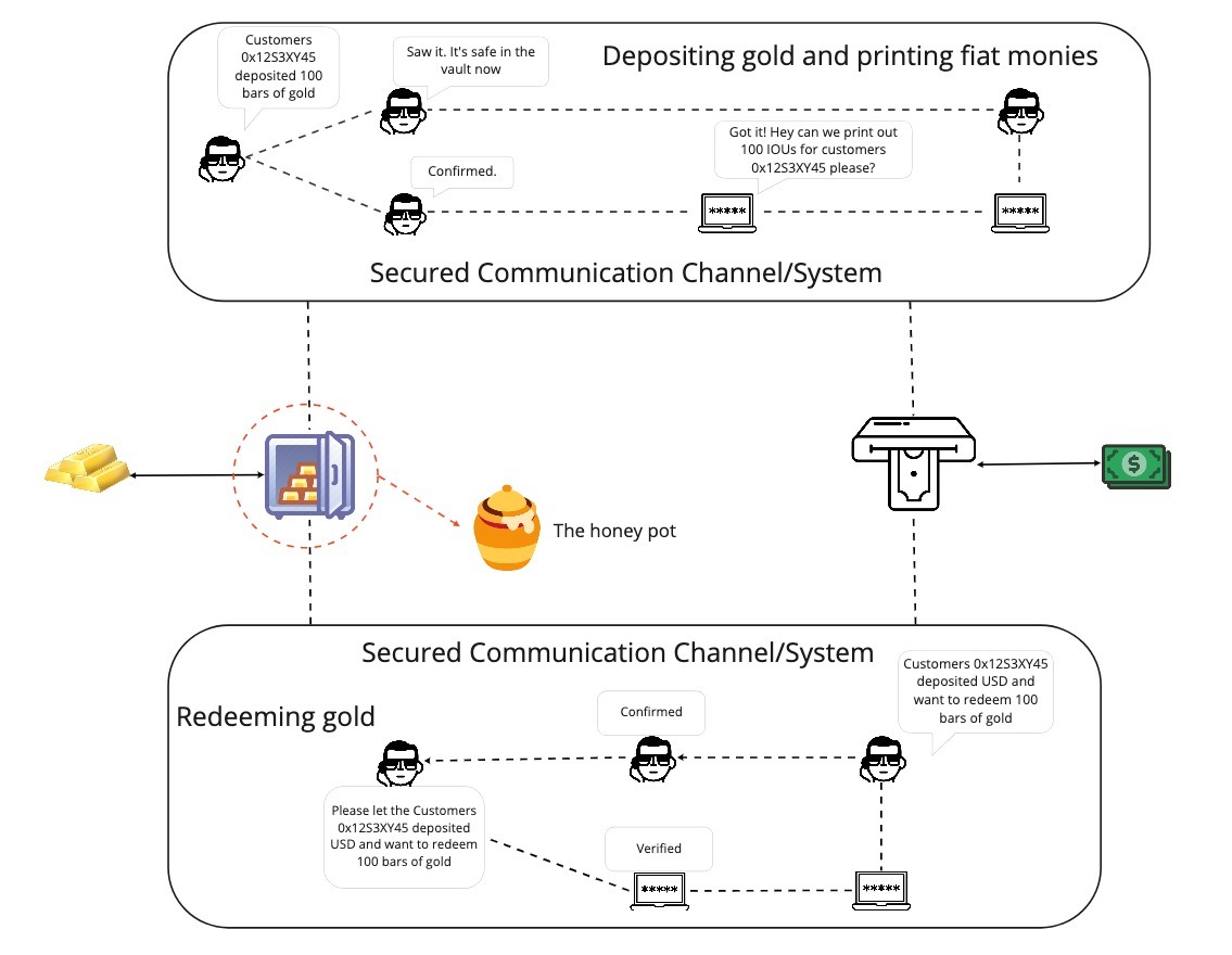 一文读懂跨链桥的当前风险与未来发展趋势